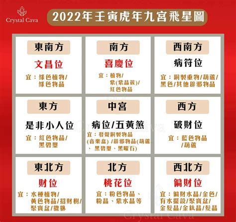 2022九宮飛星圖化解